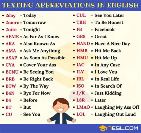 urban acronyms for texting|text abbreviations cheat sheet.